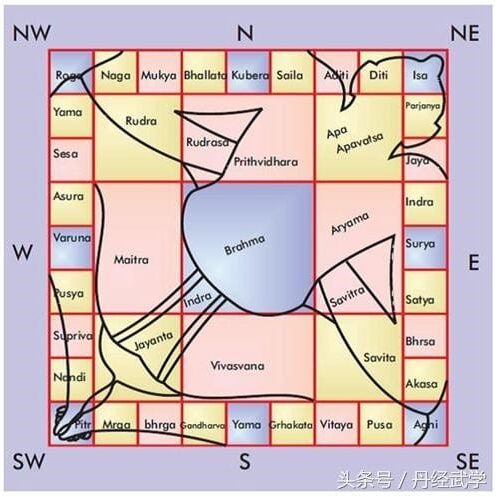 Vastu-Purasha-Mandal